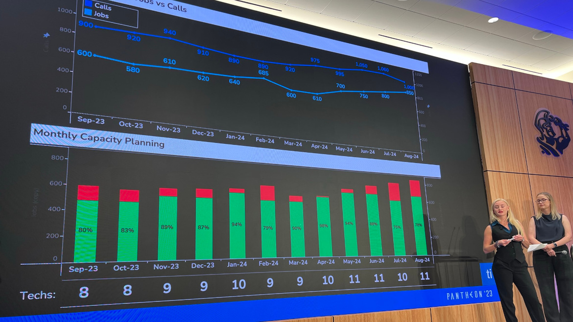 03 PM 1123 AI for Trades. ServiceTitan presentation at the Pantheon 2023.