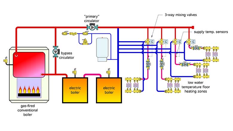 The proposed schematic for the modified system is represented in Figure 1