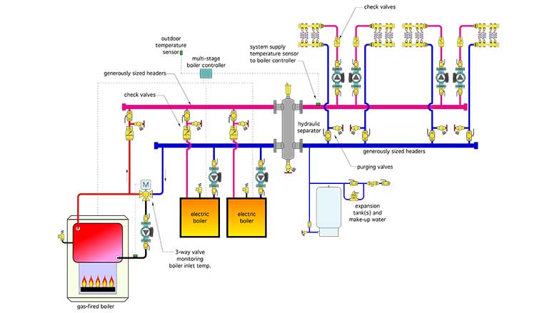 Figure 2 shows one approach that eliminates these issues