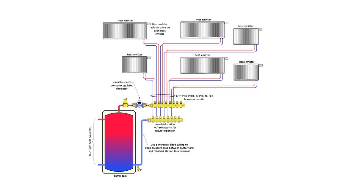 03 PM 1223 John Seigenthaler Column Figure 2 typical configuration with a buffer tank