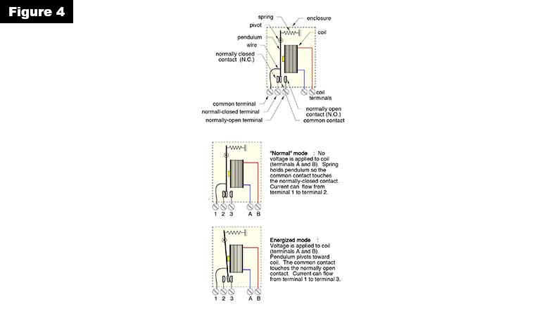 05 0723 Column John Siegenthaler Fig04