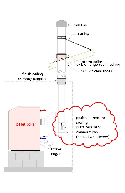 PM 1023 Glitch and Fix Figure 5