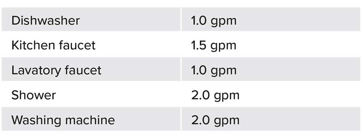 05 PM 1123 Tankless Water Heater Hot Water Appliance Flow Rate Chart