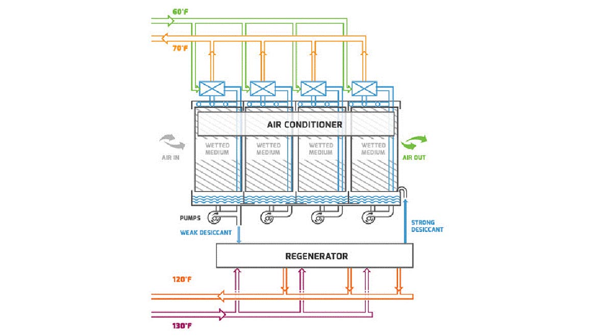 Goldstein Figure 1