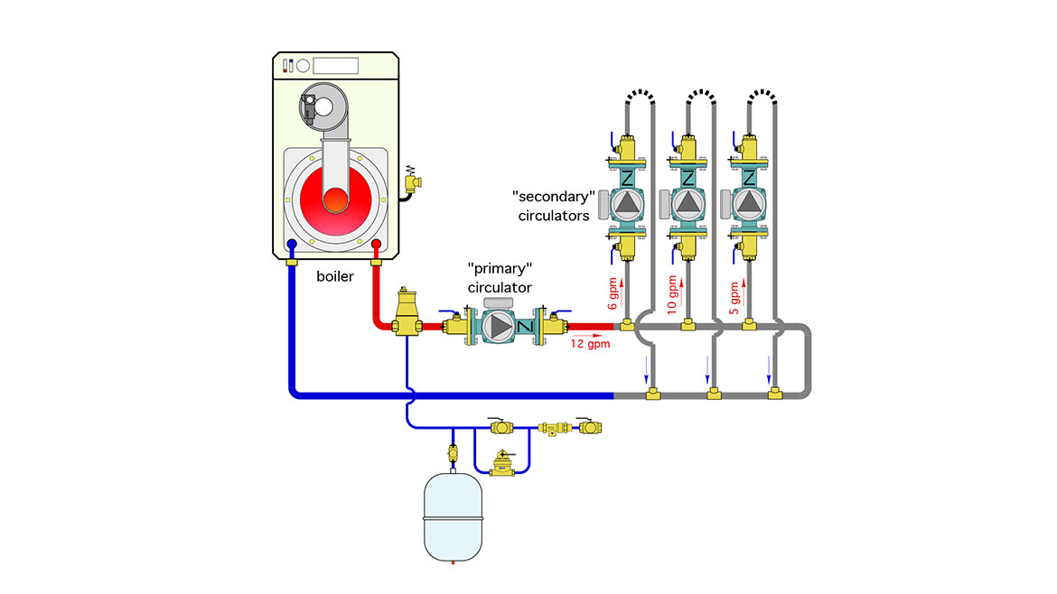 PM Jan 2024 The Glitch and The Fix Figure 1 Diagram.jpg