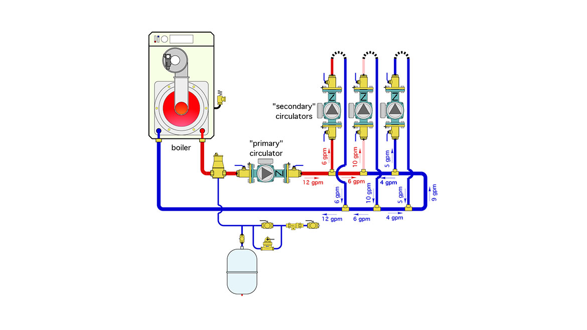 PM Jan 2024 The Glitch and The Fix Figure 2 Diagram.jpg